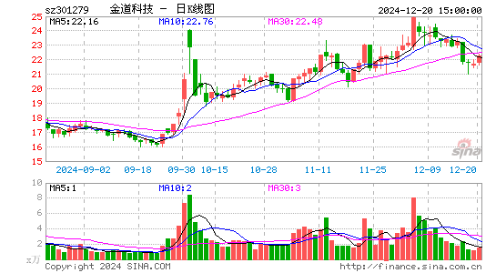 金道科技