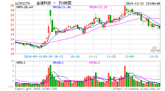 金道科技