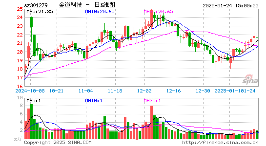 金道科技