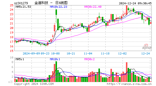 金道科技