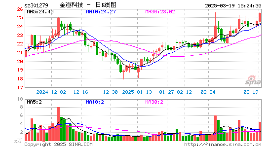 金道科技