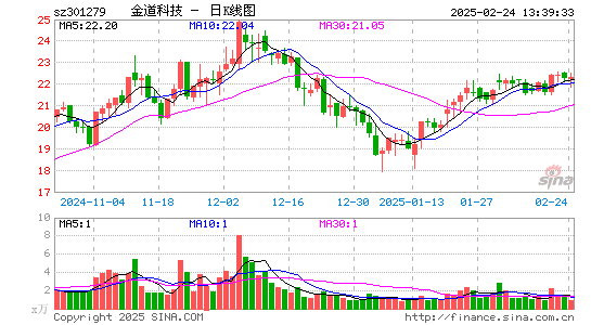 金道科技