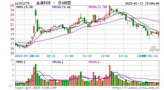 金道科技