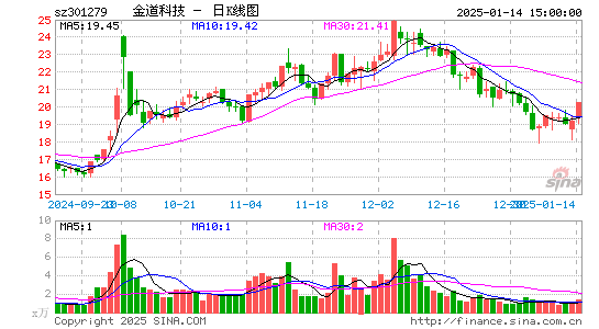 金道科技