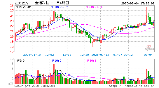 金道科技