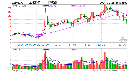 金道科技