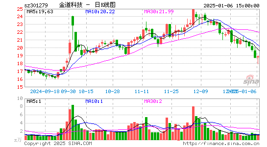 金道科技