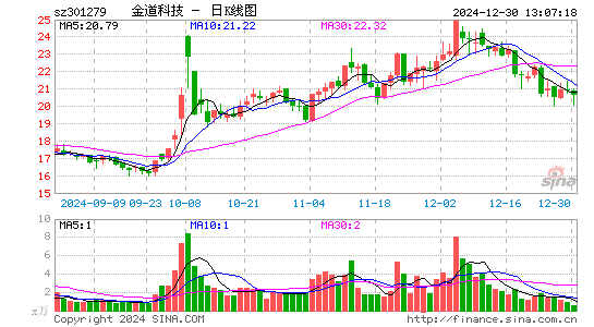 金道科技