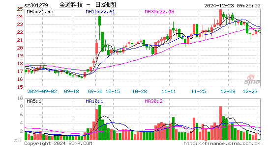 金道科技