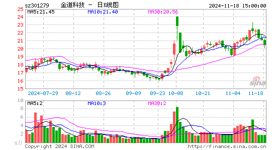 金道科技