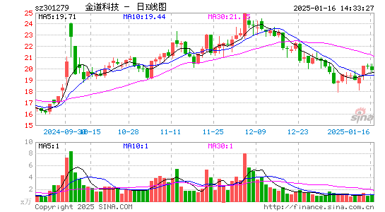 金道科技