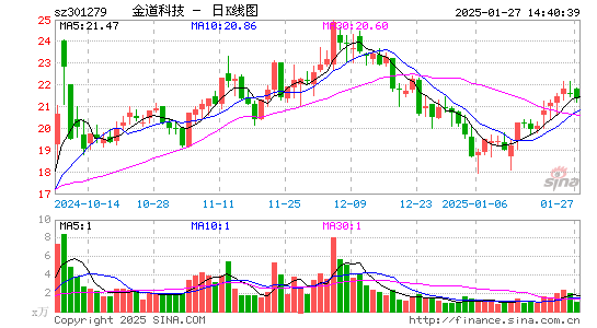 金道科技