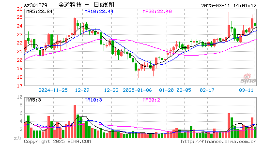 金道科技