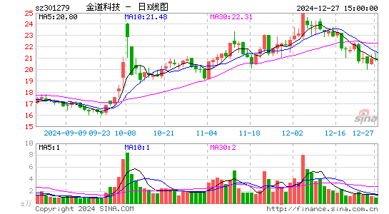 金道科技