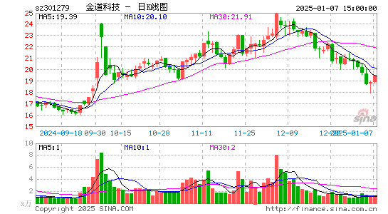 金道科技