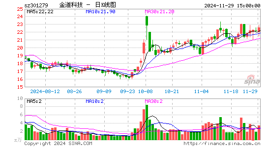 金道科技