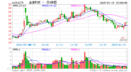 金道科技