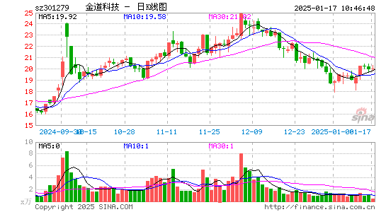 金道科技