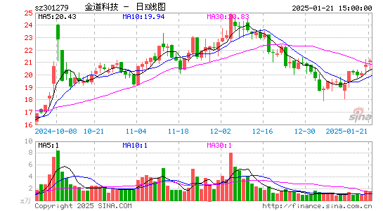 金道科技