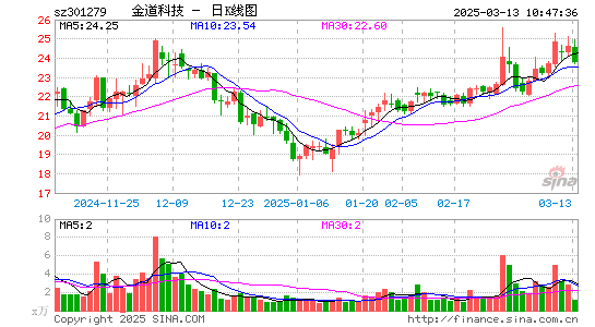 金道科技