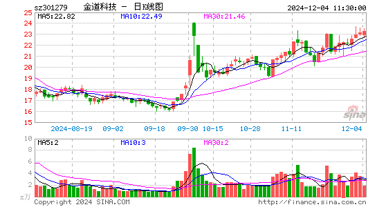 金道科技