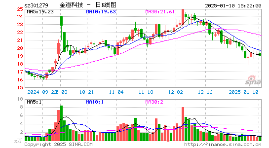 金道科技