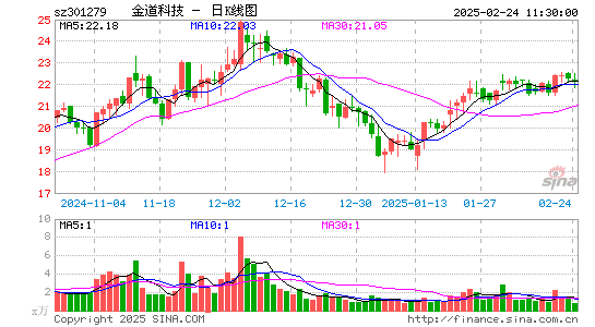 金道科技