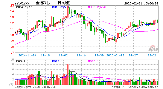 金道科技