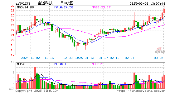 金道科技