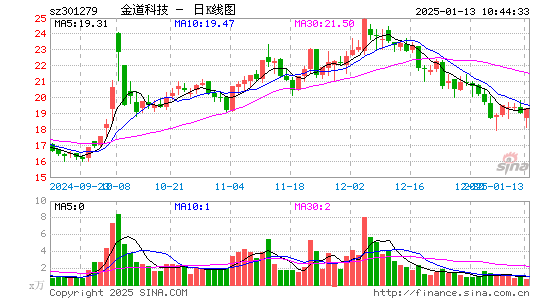 金道科技