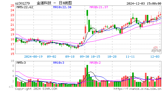 金道科技