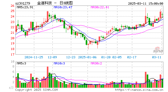 金道科技