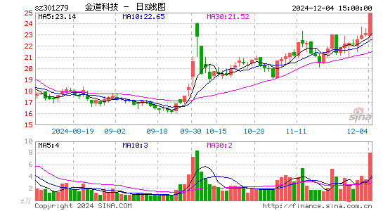 金道科技