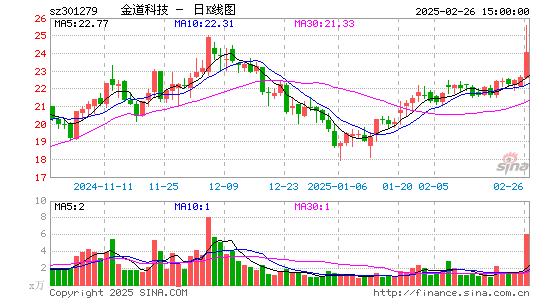 金道科技