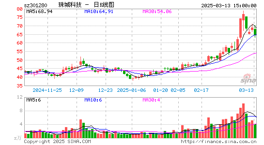 珠城科技