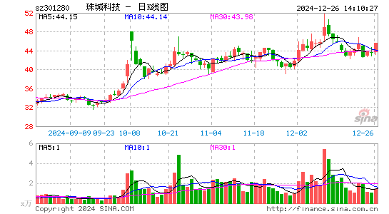 珠城科技