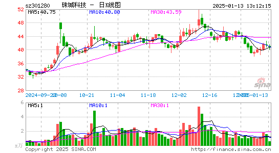 珠城科技