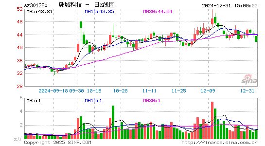 珠城科技