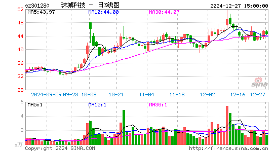 珠城科技