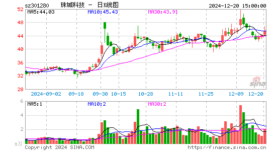 珠城科技