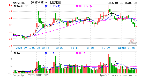 珠城科技