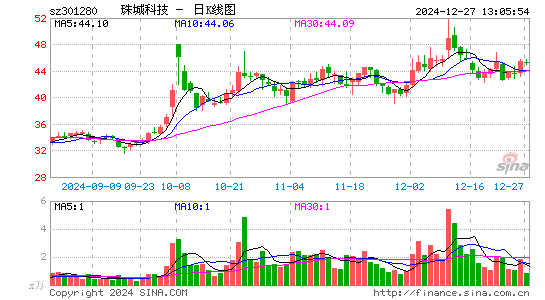 珠城科技