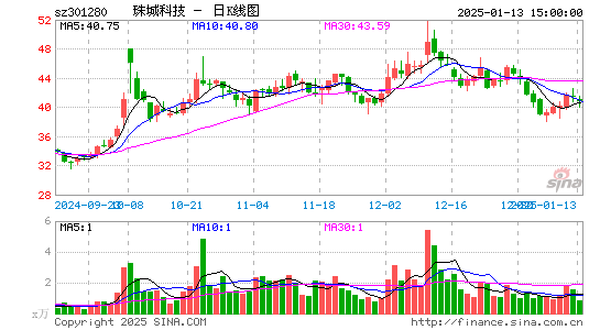 珠城科技