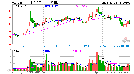 珠城科技