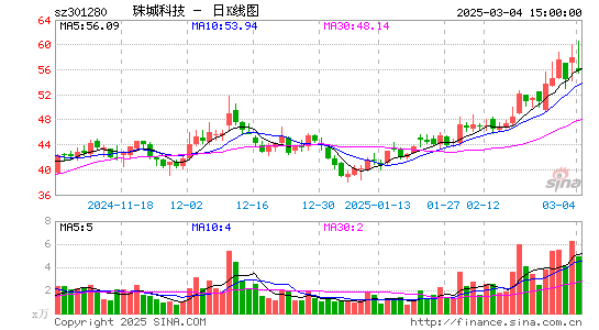 珠城科技