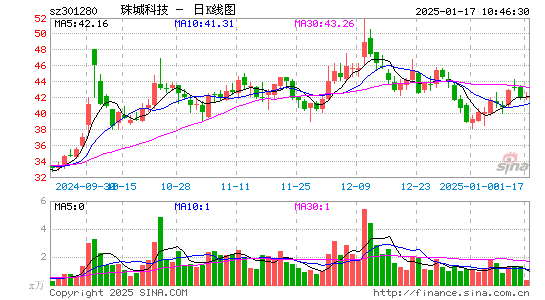 珠城科技