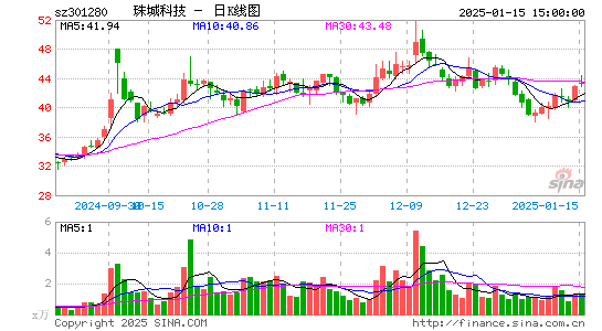 珠城科技