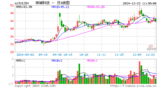 珠城科技