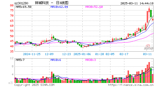 珠城科技