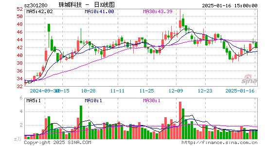 珠城科技